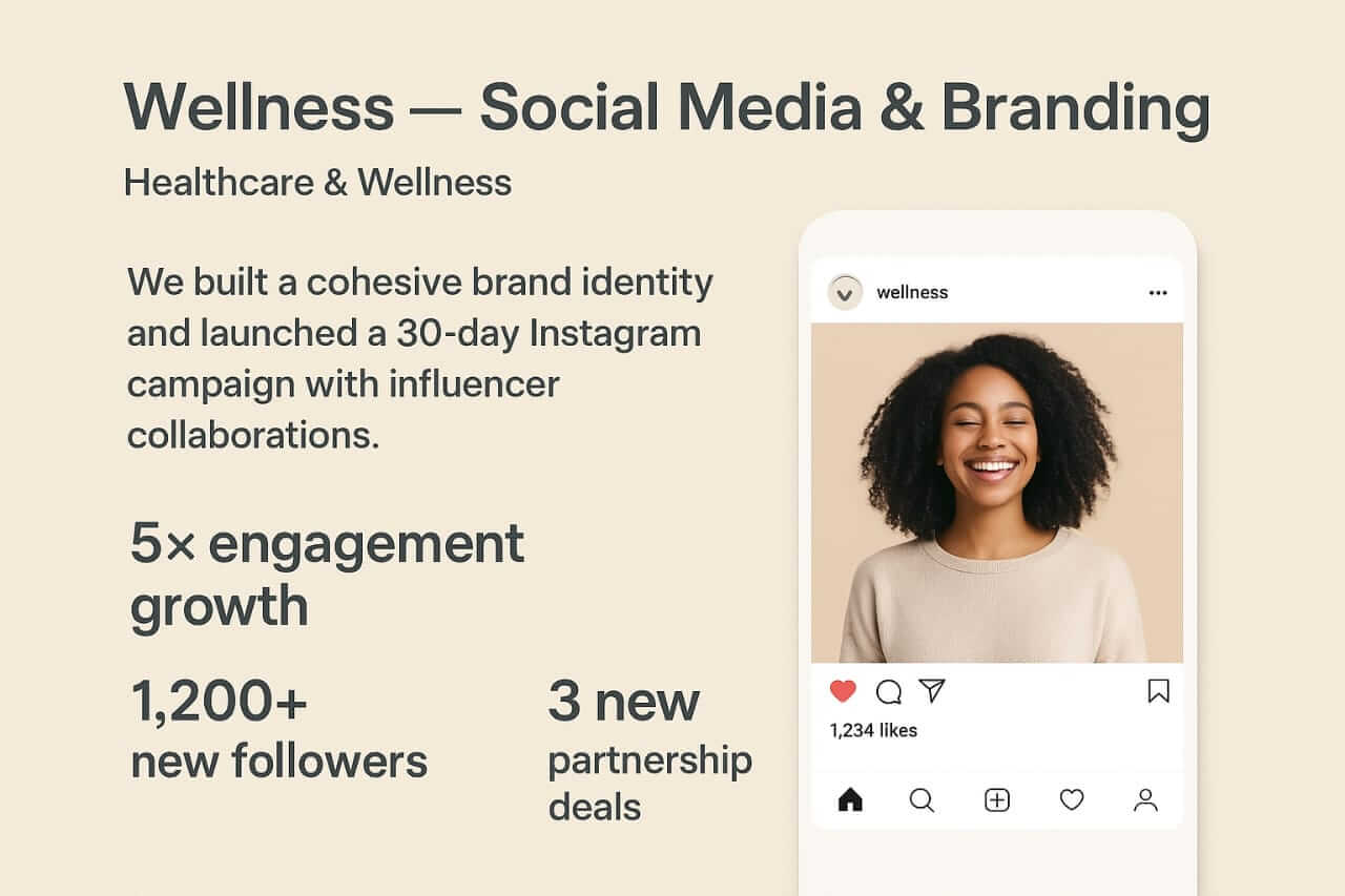 Wellness Branding Case Study