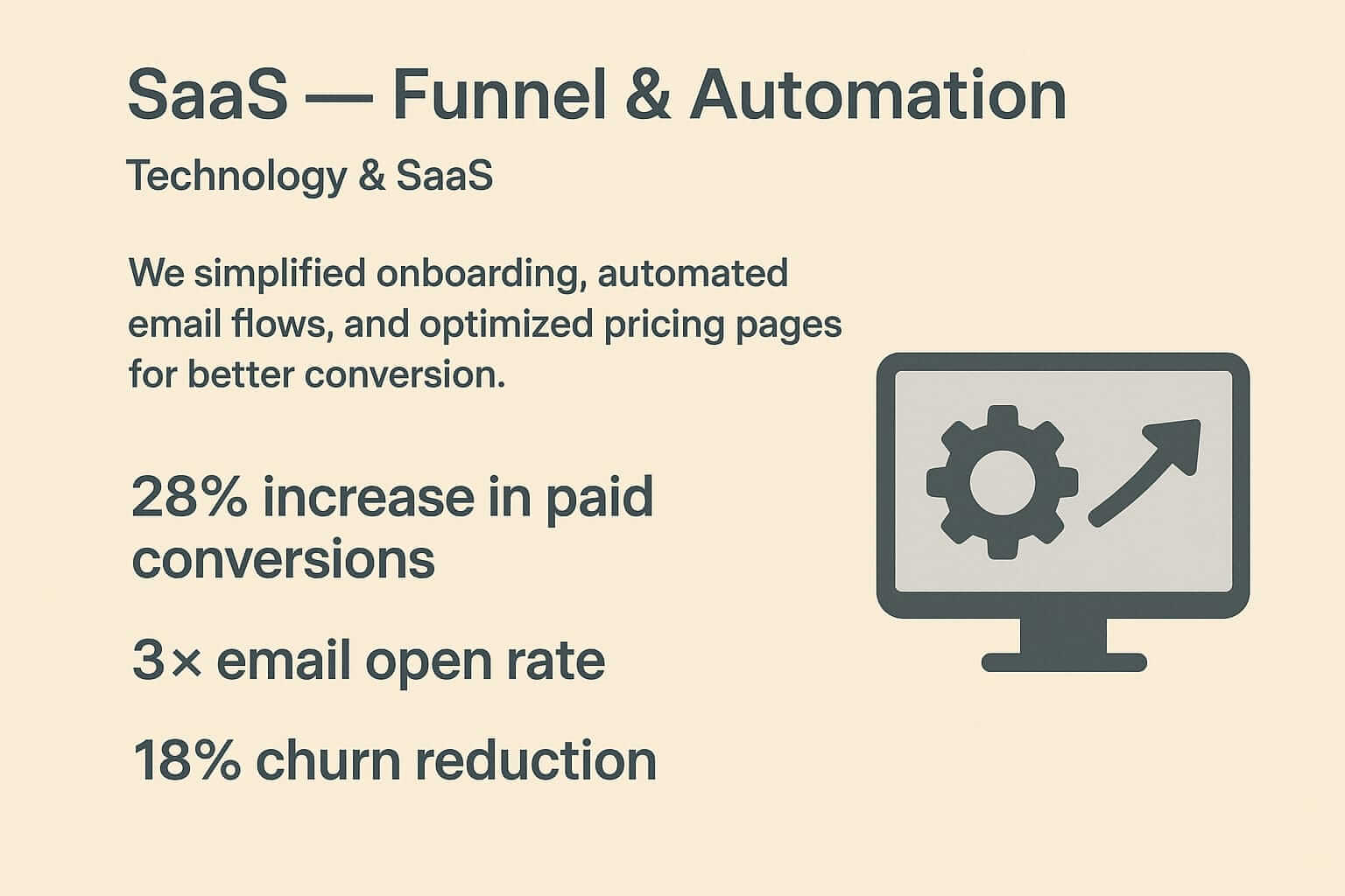 SaaS Funnel Automation Case Study
